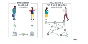 Blockchain schéma transaction Bercy