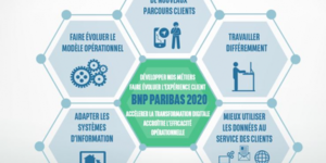 BNP plan digital