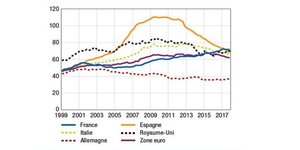 dette entreprises franaises vs euro