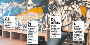Fabrique by CA, Credit Agricole, infographie H286