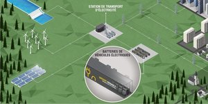 Stockage énergétique, Renault, Advanced Battery Storage