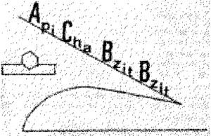 ACBB API CHA BZIT BZIT_logo