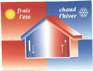 FRAIS L ETE CHAUD L HIVER_logo