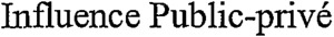 Influence Public-privé_logo
