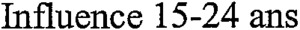 Influence 15-24 ans_logo