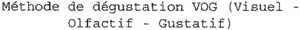 Méthode de dégustation VOG (Visuel  Olfactif  Gustatif)_logo