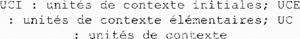 UCI : unités de contexte initiales; UCE : unités de contexte élémentaires; UC : unités de contexte_logo