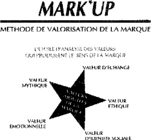 MARK'UP_logo